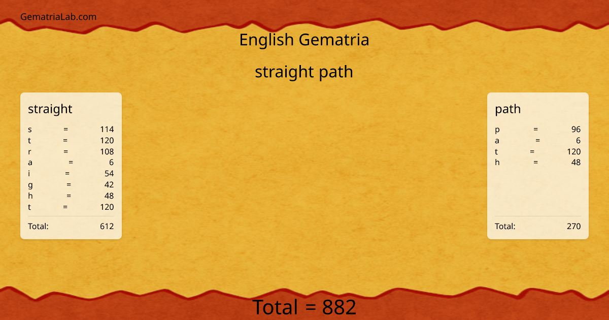 straight path in english Gematria